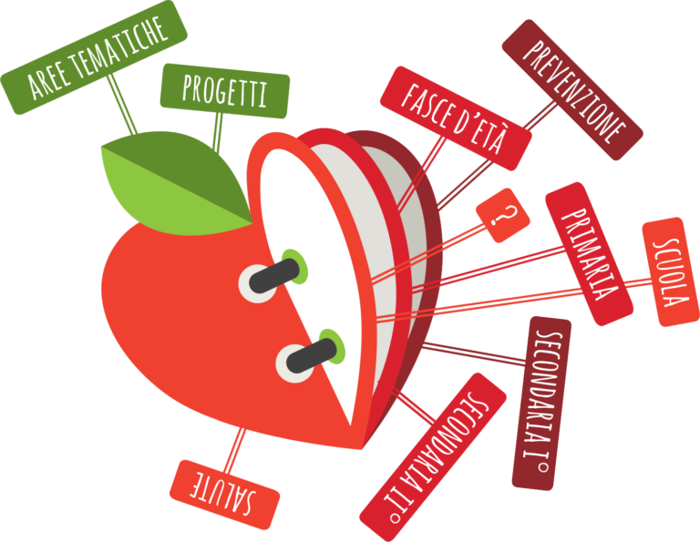 Giornata in/formativa – Piano Regionale di Prevenzione Scuole promotrici di salute 2024/25